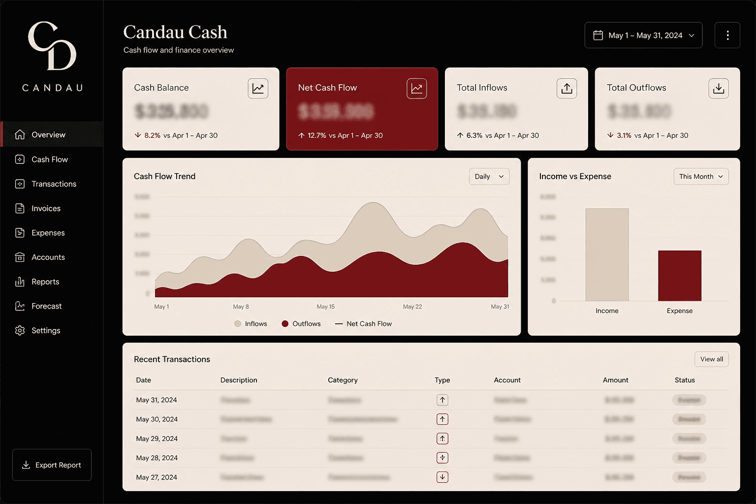 Painel do Candau Cash