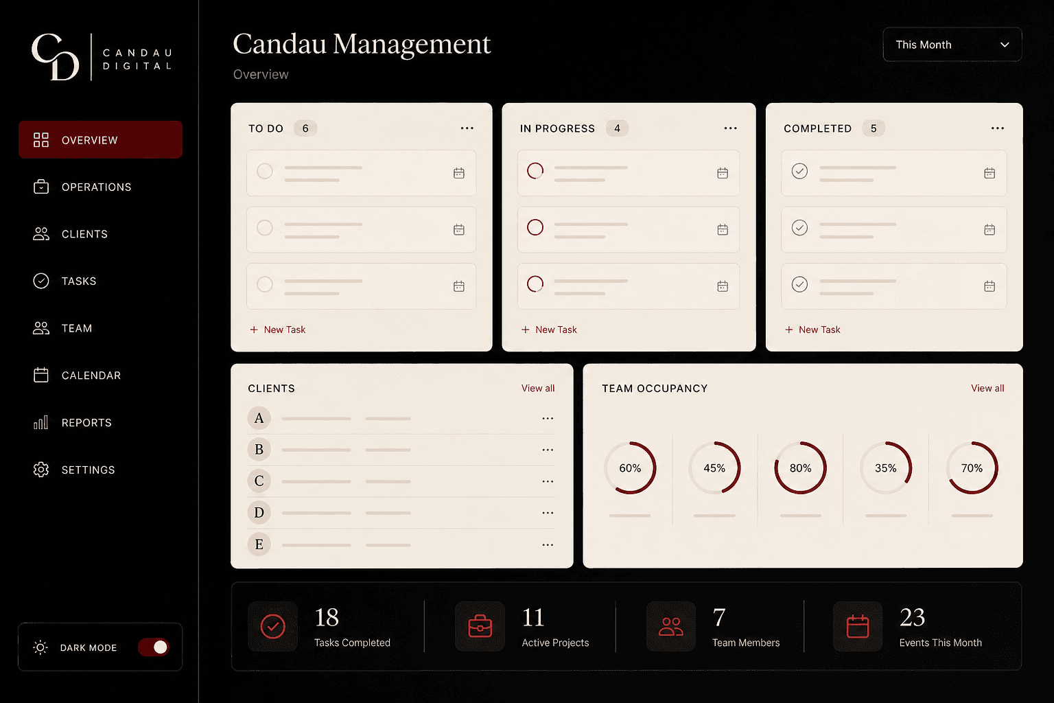 Painel do Candau Management